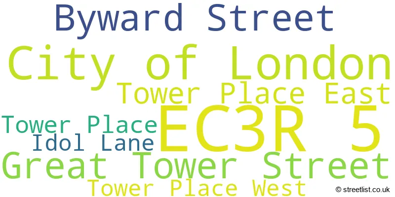 A word cloud for the EC3R 5 postcode