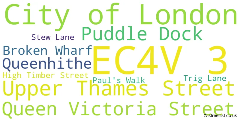 A word cloud for the EC4V 3 postcode