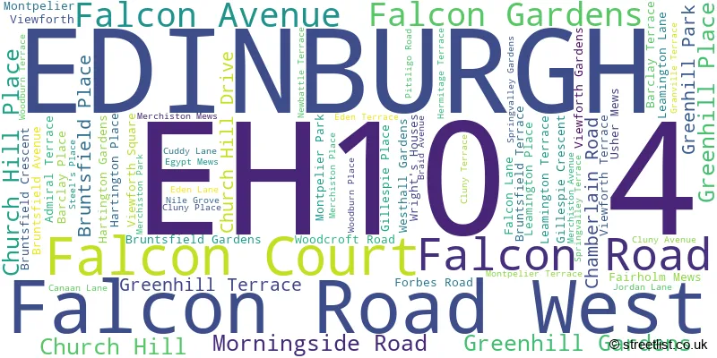 A word cloud for the EH10 4 postcode