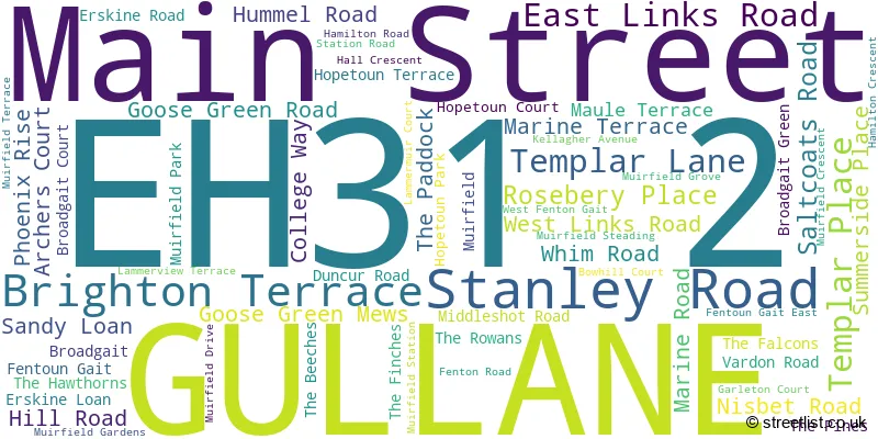 A word cloud for the EH31 2 postcode