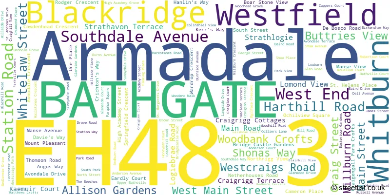A word cloud for the EH48 3 postcode