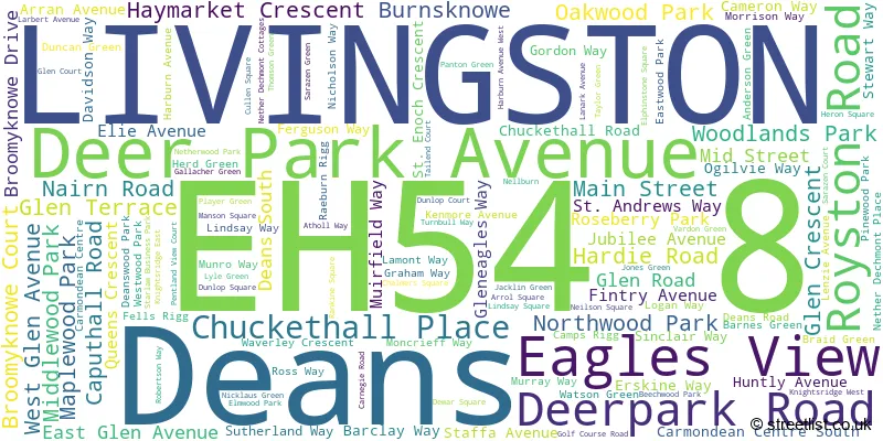 A word cloud for the EH54 8 postcode
