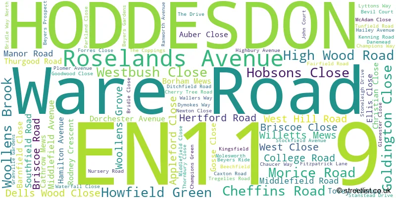 A word cloud for the EN11 9 postcode