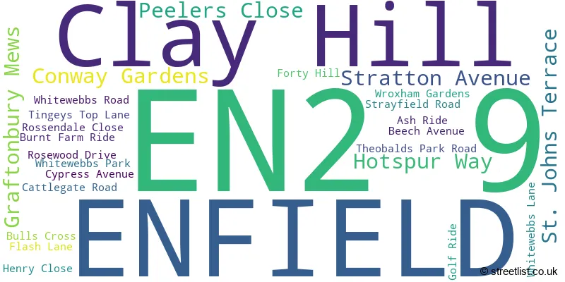 A word cloud for the EN2 9 postcode