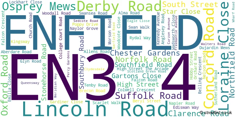 A word cloud for the EN3 4 postcode