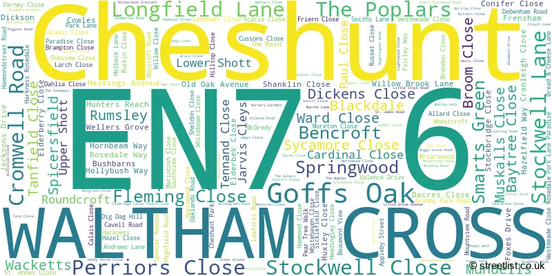 A word cloud for the EN7 6 postcode