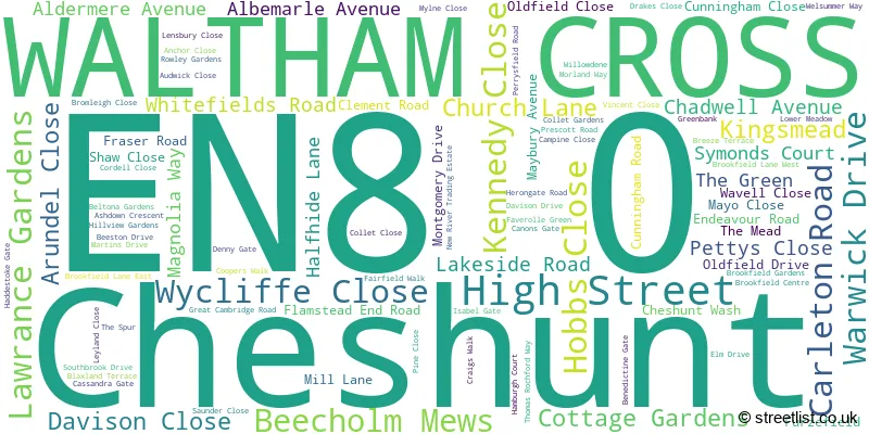 A word cloud for the EN8 0 postcode