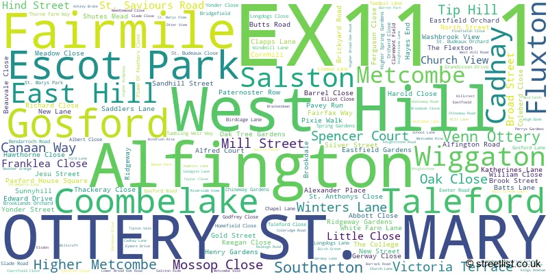 A word cloud for the EX11 1 postcode