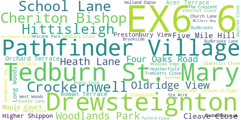A word cloud for the EX6 6 postcode