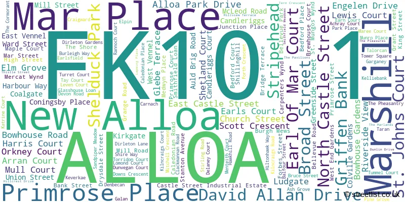 A word cloud for the FK10 1 postcode
