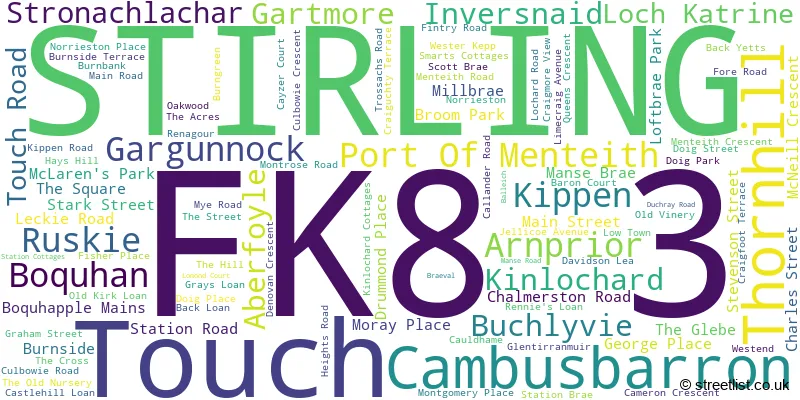 A word cloud for the FK8 3 postcode