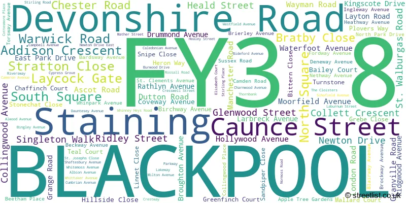 A word cloud for the FY3 8 postcode