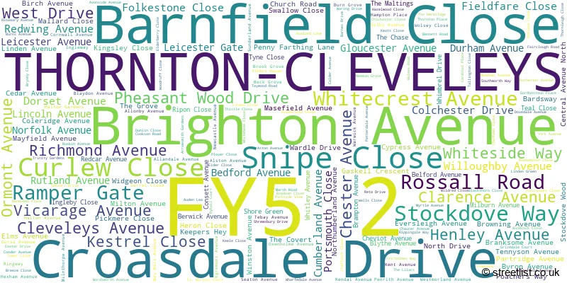 A word cloud for the FY5 2 postcode