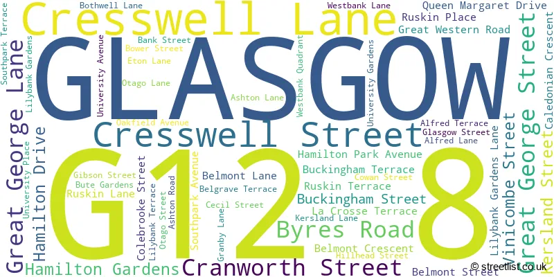 A word cloud for the G12 8 postcode
