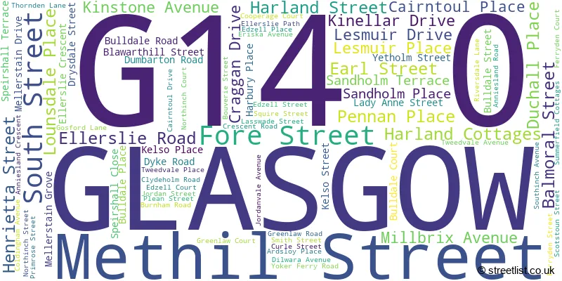 A word cloud for the G14 0 postcode