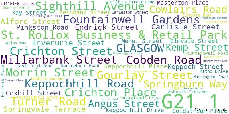 A word cloud for the G21 1 postcode