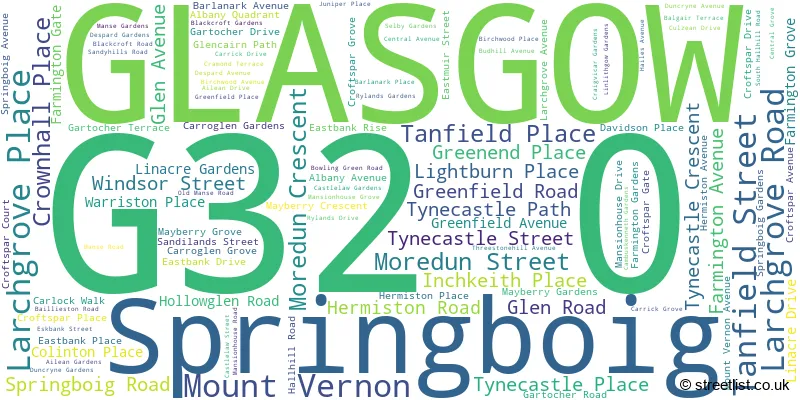 A word cloud for the G32 0 postcode