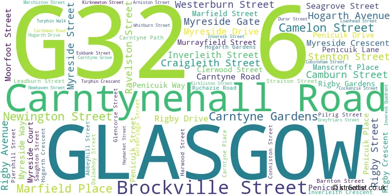 A word cloud for the G32 6 postcode
