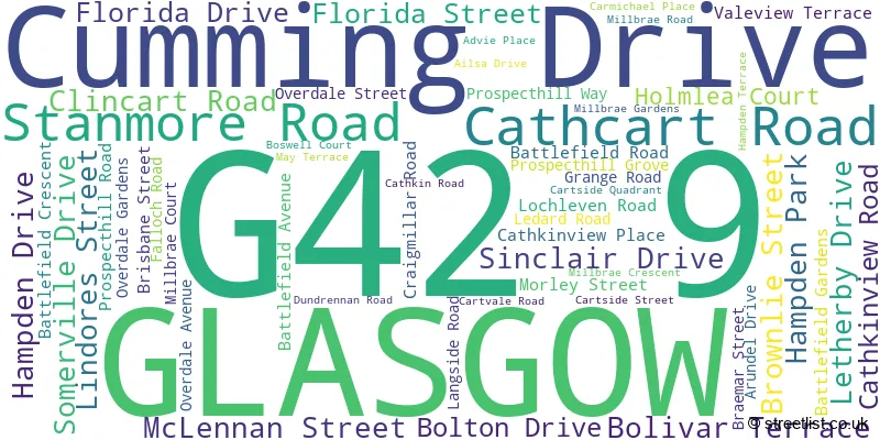 A word cloud for the G42 9 postcode