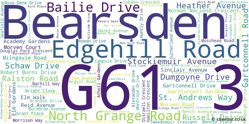 A word cloud for the G61 3 postcode