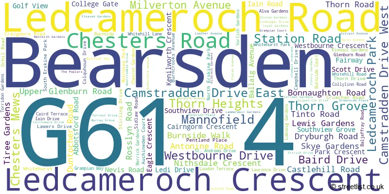 A word cloud for the G61 4 postcode