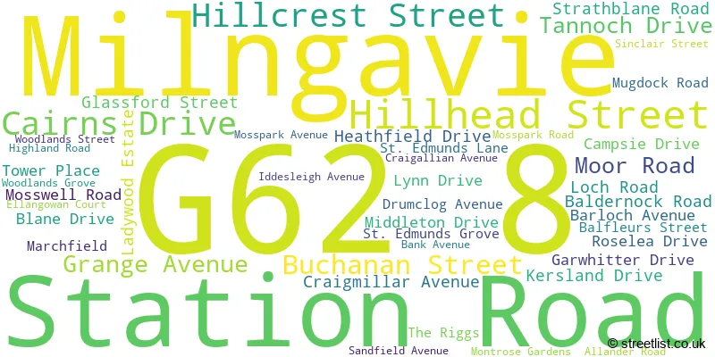 A word cloud for the G62 8 postcode