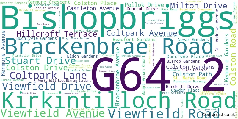 A word cloud for the G64 2 postcode