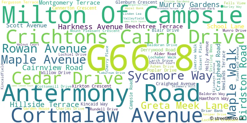 A word cloud for the G66 8 postcode