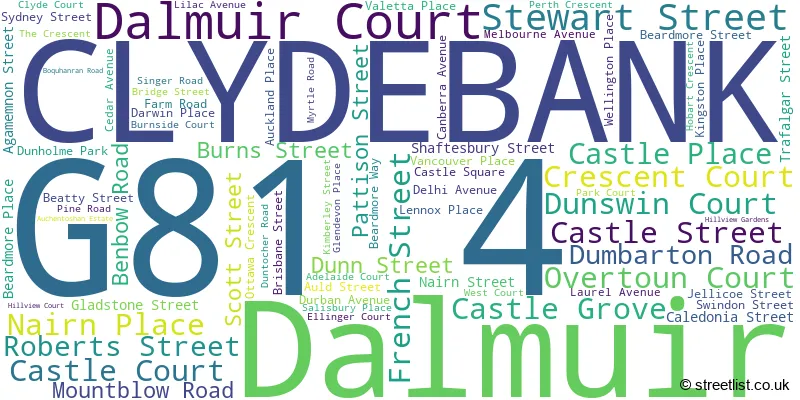 A word cloud for the G81 4 postcode