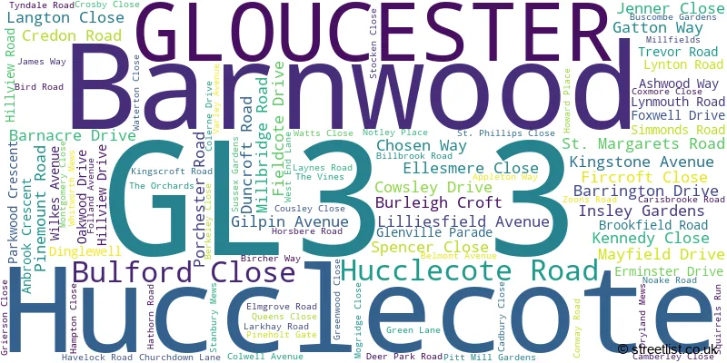 A word cloud for the GL3 3 postcode