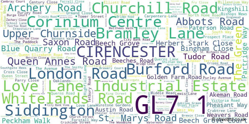 A word cloud for the GL7 1 postcode