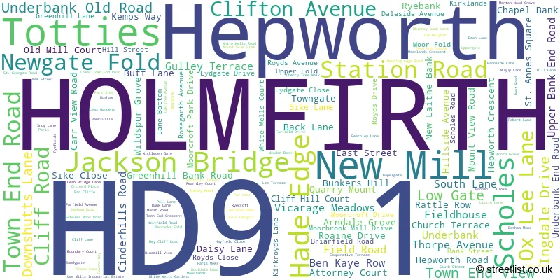 A word cloud for the HD9 1 postcode