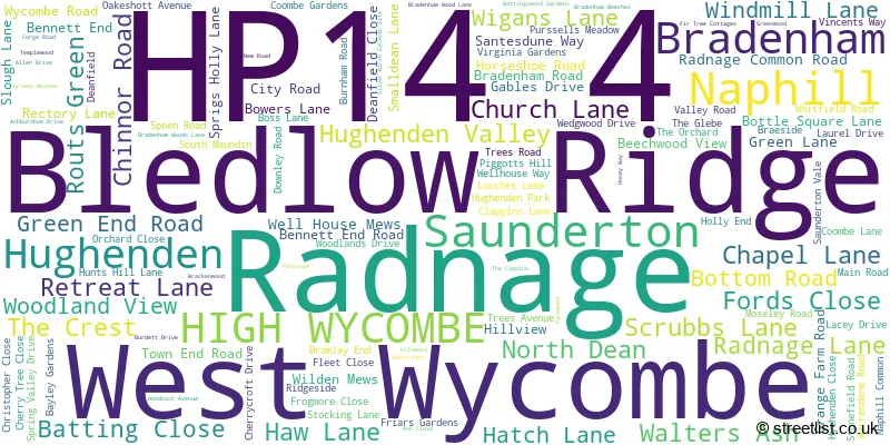 A word cloud for the HP14 4 postcode