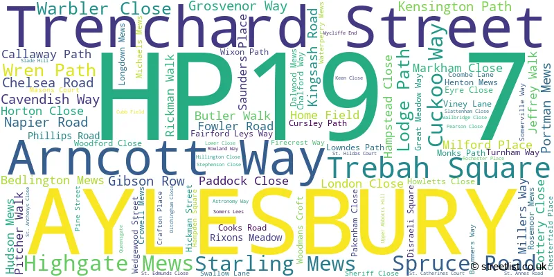 A word cloud for the HP19 7 postcode