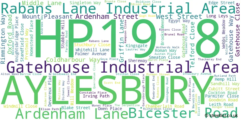 A word cloud for the HP19 8 postcode