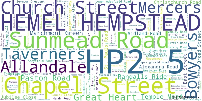 A word cloud for the HP2 5 postcode