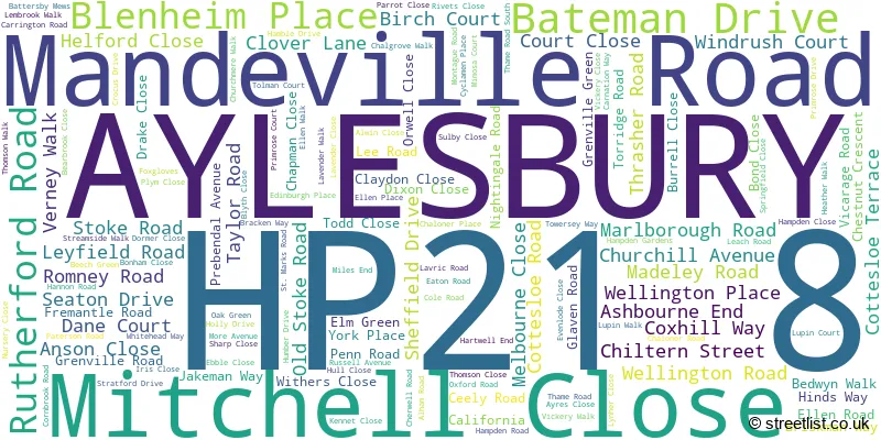 A word cloud for the HP21 8 postcode