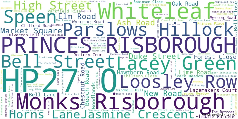 A word cloud for the HP27 0 postcode