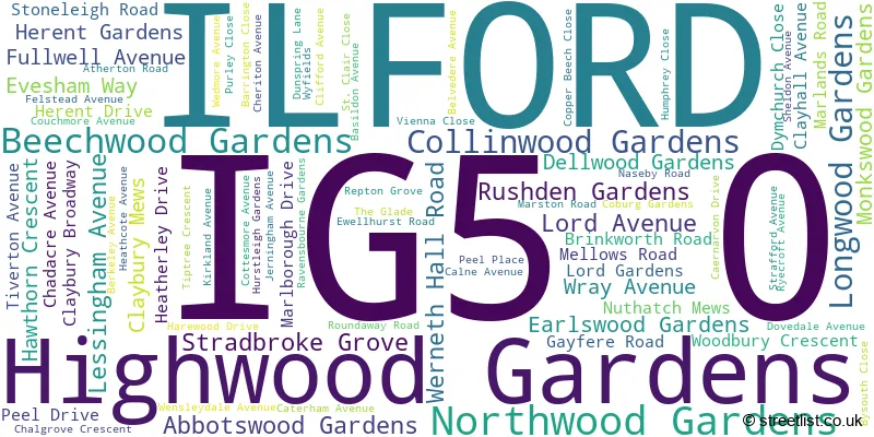 A word cloud for the IG5 0 postcode