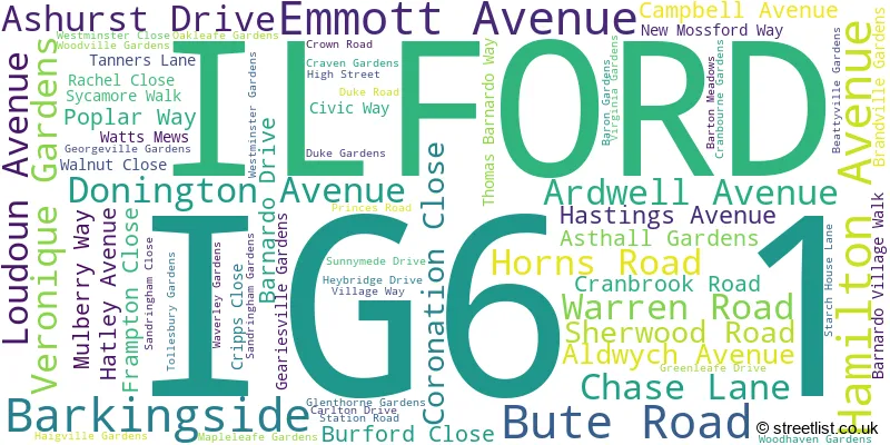 A word cloud for the IG6 1 postcode