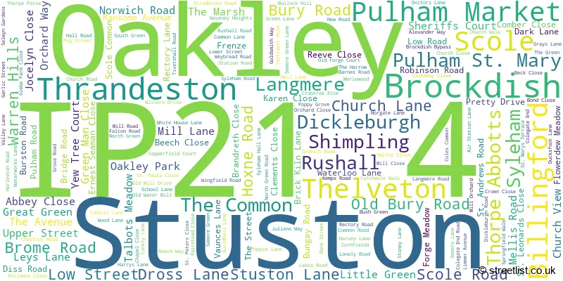 A word cloud for the IP21 4 postcode