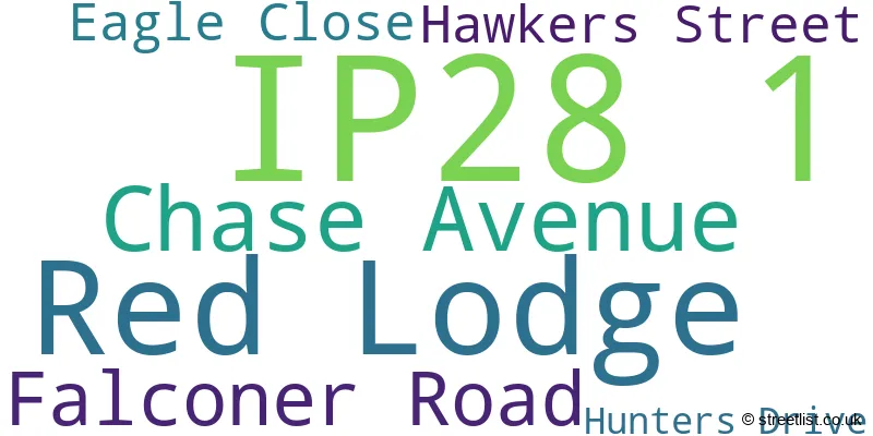 A word cloud for the IP28 1 postcode