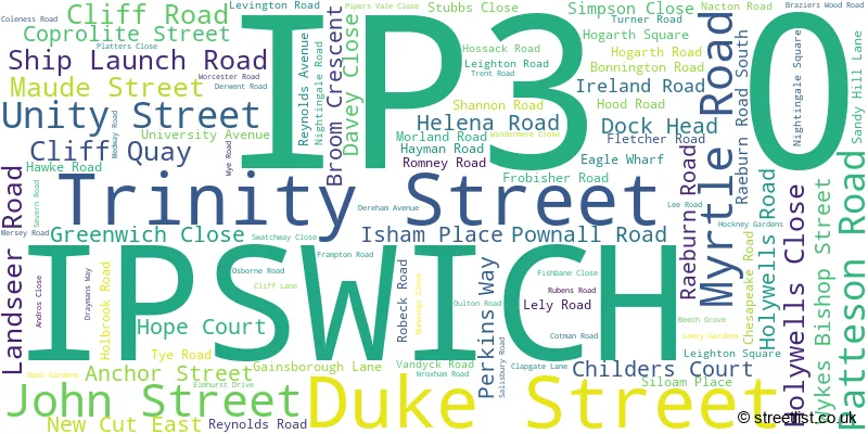 A word cloud for the IP3 0 postcode
