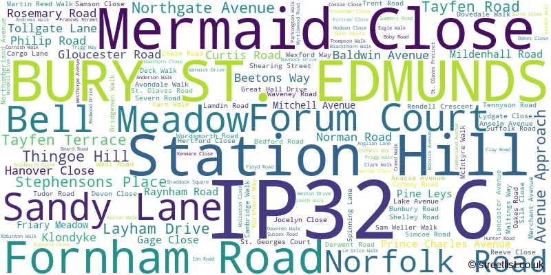 A word cloud for the IP32 6 postcode