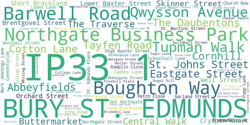 A word cloud for the IP33 1 postcode
