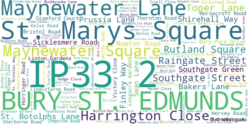 A word cloud for the IP33 2 postcode