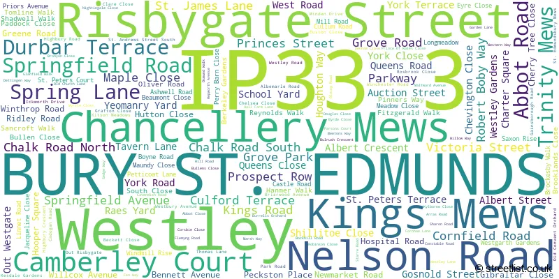 A word cloud for the IP33 3 postcode