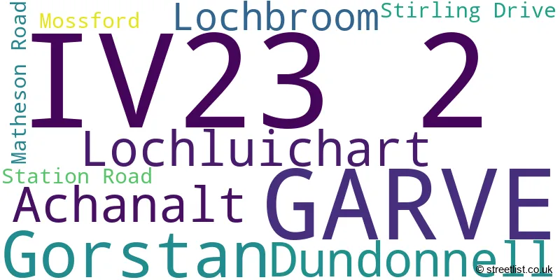 A word cloud for the IV23 2 postcode