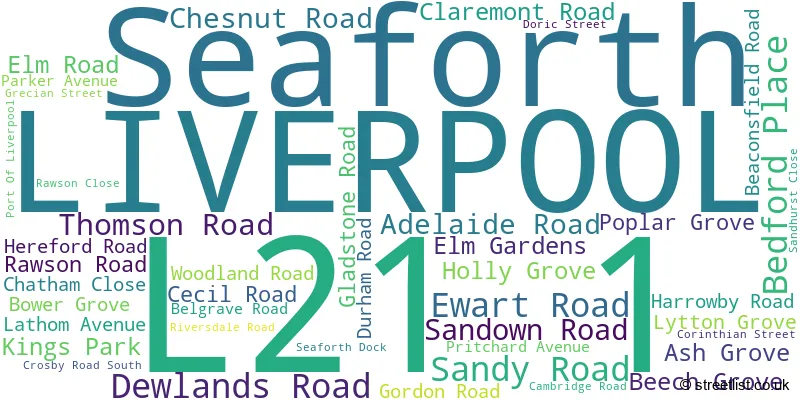 A word cloud for the L21 1 postcode