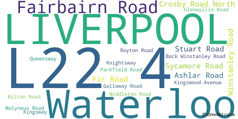 A word cloud for the L22 4 postcode